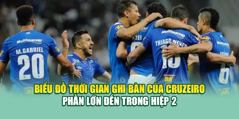 Soi Kèo Bóng Đá Vitoria Vs Cruzeiro Chuẩn Từ 99win99.vip 3 Biểu đồ thời gian ghi bàn của Cruzeiro – phần lớn đến trong hiệp 2
